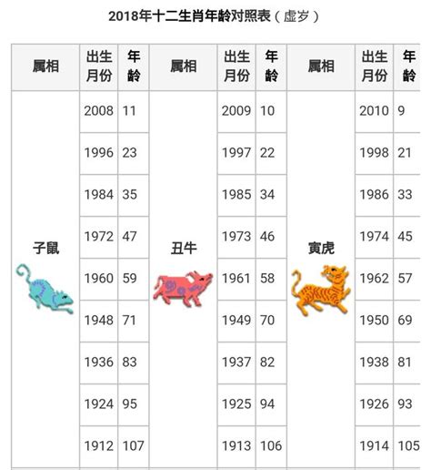 2002年屬|【十二生肖年份】12生肖年齡對照表、今年生肖 